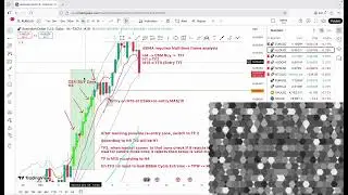 BBMA - How to Apply Confirmation on Possible Re-entry Zone | BBMA Entry Explained