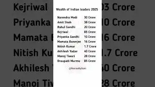 🔥Wealth of Indian Leaders 2025 | Indian Leaders Have Mony #gk