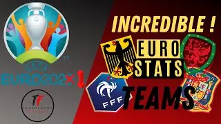 Euro 2021 Incredible Euro Stats (Teams)