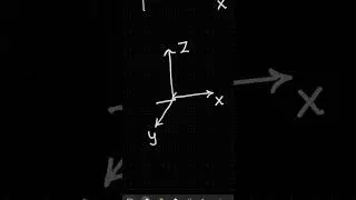 Going from 2D to 3D | How our real world is represented in math