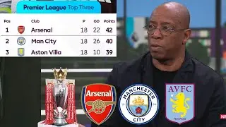Ian Wright Review The Title Race🏆 Arsenal, Man City And Aston Villa Continue Their Exciting Rivalry