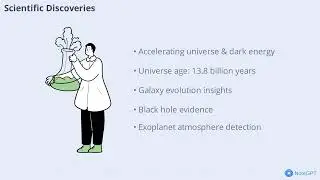Hubble Telescope - it's mission and discoveries 