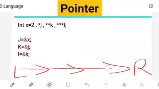 Pointer to Pointer | Pointers in C Language | in hindi