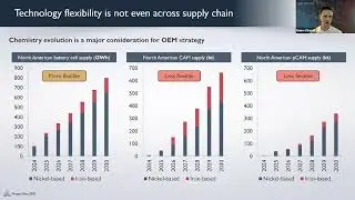 🔄Technology flexibility is not even across the battery supply chain