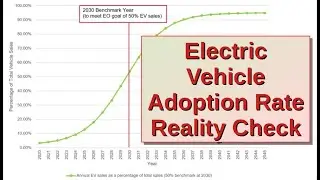 EV Adoption Rate Reality Check