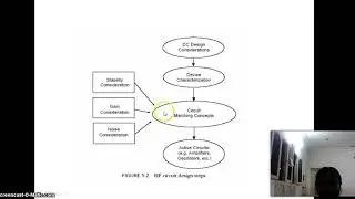 EC8651 TransmissionLinesAndRF RFCircuitDesign
