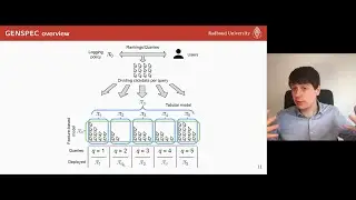 Robust Generalization and Safe Query-Specialization in Counterfactual Learning to Rank - WWW 2021