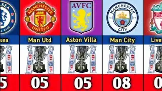 Most EFL Cup Winners Club 🏆