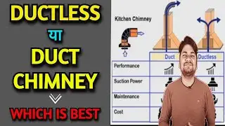 Ductless Chimney vs Ducted Chimney - Which is Best | Learning Civil Technology