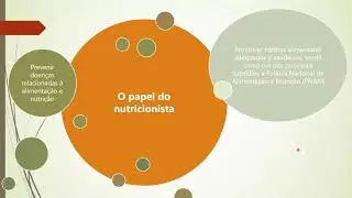 NUTRIÇÃO EM SAÚDE - PNAN parte 1