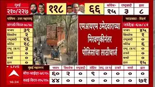 Congress Result : महापालिकेत काँग्रेस काहीच जागांवर विजयी, पिछाडीचं कारण काय?