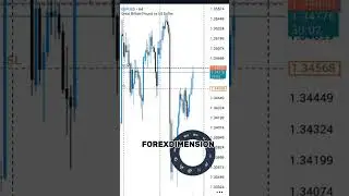 NFP KILLED 🔥🔥 #forex #NFP #newstrading