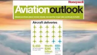 Growth Predicted for Business Aviation Market