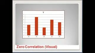 Correlation Analysis in Research | Types, Meaning & Examples | Part-1