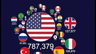 Which country has the most Coronavirus cases? COVID-19