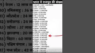 🤩All state survey in India Rajput🫵🫡population||Rajput royal|#trending#population#rajput#shorts
