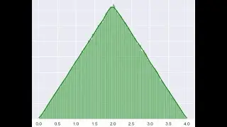 ACCEPT REJECT ALGORITHM - THEORY + APPLICATION