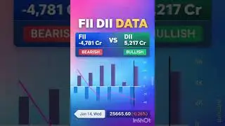 Kal Market Gap Up hoga ya Gap Down? | Nifty Prediction Tomorrow