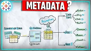 Introduction to Tableau Metadata | #Tableau Course #43