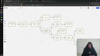 explaining the only thing you need to make 10k/month