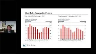 Gold and Silver Are Adjusting To A New Monetary Policy Regime