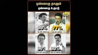 ஒவ்வொரு நாளும் ஒவ்வொரு உருட்டு | Reports Now #mkstalin #dmkgovernment