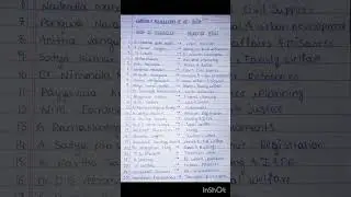 Ministers of ap#gk #viralvideo #news #latest #reels #shorts #competitive #dsc #