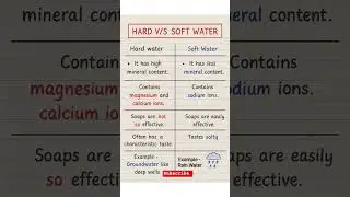 🧪 Hard Water vs Soft Water with Examples | Chemistry