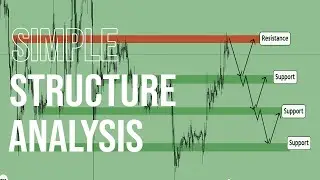 🧐Structure Trading in a Real-Time Example! In-Depth Analysis| TRX Price Analysis!