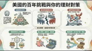[又上財經導讀#308] 美國的三大隱形危機，其實早已影響到你的錢包