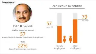 Working at Sutherland Global Services - May 2018