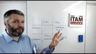 What is a software audit? four types explained