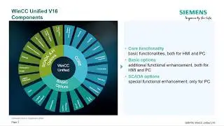 WinCC Unified - Частина 1.Загальний огляд системи.