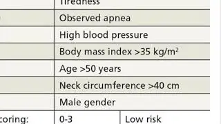 STOP-BANG QUISTIONNAIRE(screening of OSA)