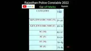 Rajasthan police conatable cut off marks 2022 #rajasthanpoliceconstable #rajasthanpolice #cutoff