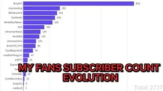 MY FANS SUBSCRIBER COUNT EVOLUTION (BAR CHART RACE)