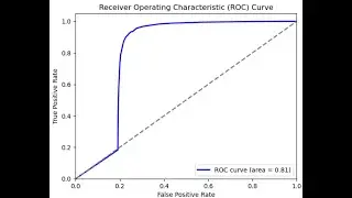 Using a large language model for sentiment analysis