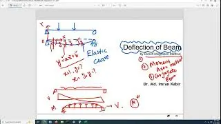Beam Deflection in Bangla (CEE 212 )