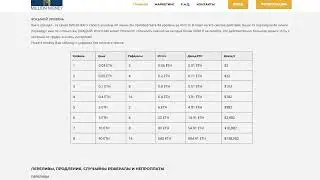 Анонс Smart Way Форсаж - Первая матрица на смартконтракте