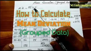 How to Calculate Mean Deviation of Grouped Data in Hindi