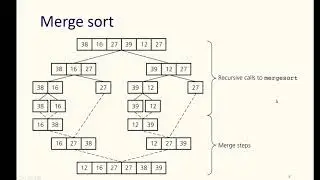 Comparison Based Sorting Algorithms