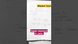Super keyword in Java | Java interview questions