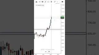 TATA MOTORS WEEKLY INSIDE BAR BREAKOUT ✅ #tata #tatamotors #share #shorts #shortsfeed #viral