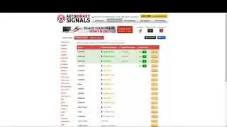 Auto Binary Signals Review and Guidelines on How to use the Signals