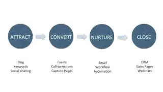 LSN Introduction to Modern Marketing 1