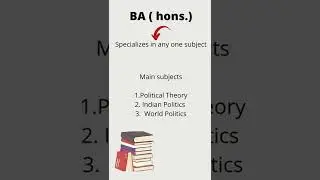 Difference bw BA Program & BA Hons.