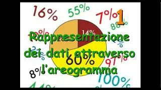 Aritmetica2_Rappresentazione di dati numerici e percentuali sull'areogramma (parte prima)