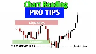 Chart Reading Pro Tips | Inside bar Strategy 😍 #trading