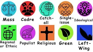 Every Political Party Explained In 6 Minutes.