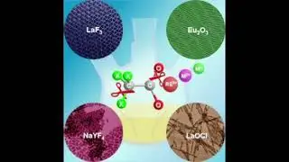 Rare earth upconversion nanoparticles